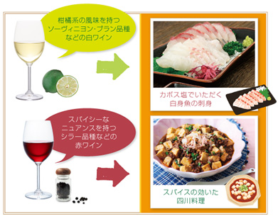 柑橘系の風味を持つソーヴィニヨン・ブラン品種などの白ワインには、カボス塩でいただく白身魚の刺身。スパイシーなニュアンスを持つシラー品種などの赤ワインには、スパイスの効いた四川料理。