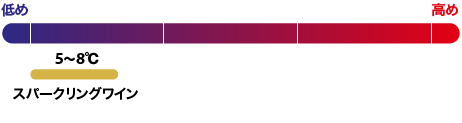 5~8度 スパークリングワイン