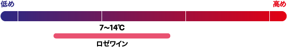 7~14度 ロゼワイン