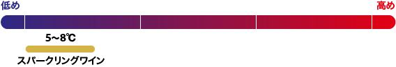 5～8度 スパークリングワイン