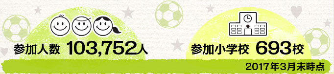 参加人数 103,752人 参加小学校 693校 2017年3月末日現在