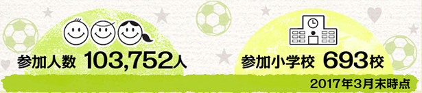 参加人数 103,752人 参加小学校 693校 2017年3月末日現在