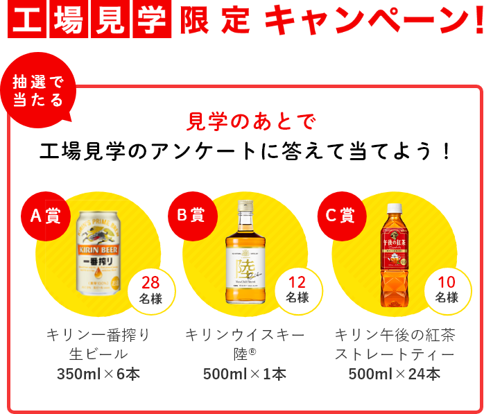 抽選で当たる 見学のあとで工場見学のアンケートに答えて当てよう！ A賞 キリン一番搾り生ビール 350ml×6本 28名様 B賞 キリンウイスキー陸＠ 500ml×1本 12名様 C賞 キリン午後の紅茶ストレートティー 500ml×24本 10名様