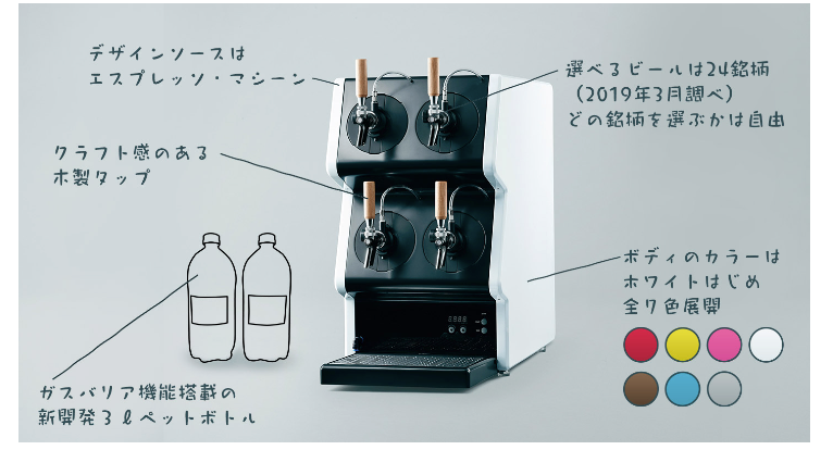 ビールを「とりあえず」から「これが好き」へ。タップ・マルシェ
