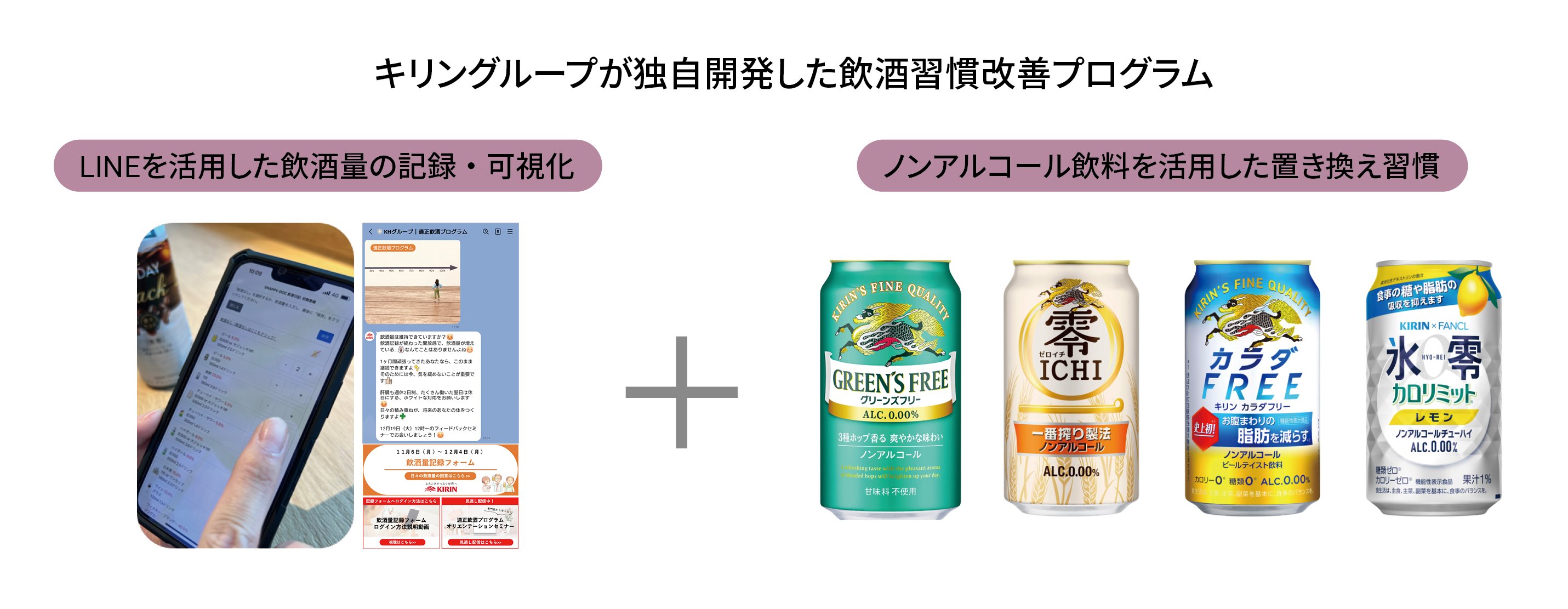 キリングループが独自開発した飲酒習慣改善プログラム LINEを活用した飲酒量の記録・可視化＋ノンアルコール飲料を活用した置き換え習慣