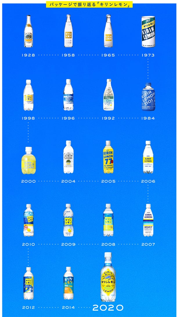 パッケージで振り返る「キリンレモン」
