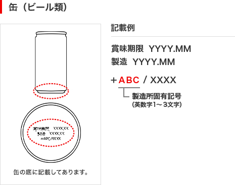 缶（ビール類）のイラストと記載例です。缶の底にXXXX.XXの形式で賞味期限、製造YYYY.MMを挟んで製造固有記号(英数字1～3文字)が表示されています。