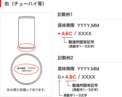 缶（チューハイ等）のイラストと記載例です。記載例1では缶の底にYYYY.MMの形式で賞味期限、その後ろに製造固有記号(英数字1～3文字)が表示されています。記載例2では缶の底にYYYY.MMの形式で賞味期限、英数字1～3文字を挟んで製造固有記号(英数字1～3文字)が表示されています。