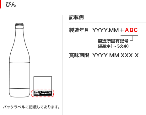 びんのイラストと記載例です。バックラベルに製造年月YYYY.MMの後ろに製造固有記号(英数字1～3文字)、その後ろにYYYY MM XXX Xの形式で賞味期限が表示されています。
