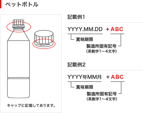 ペットボトルのイラストと記載例です。記載例1ではキャップにYYYY.MM.DDの形式で賞味期限、その後ろに製造固有記号(英数字1～4文字)が表示されています。記載例2ではキャップにYYYY年MM月の形式で賞味期限、その後ろに製造固有記号(英数字1～4文字)が表示されています。