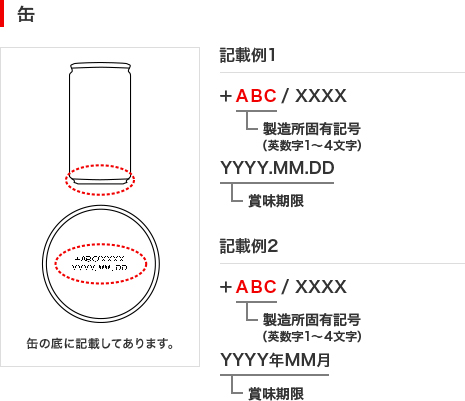 缶のイラストと記載例です。記載例1では缶の底に製造固有記号(英数字1～4文字)、/XXXX(Xは英数字を想定)を挟んでその後ろにYYYY.MM.DDの形式で賞味期限が表示されています。記載例2では缶の底に製造固有記号(英数字1～4文字)、XXXX(Xは英数字を想定)を挟んでその後ろにYYYY年MM月の形式で賞味期限が表示されています。