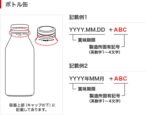 ボトル缶のイラストと記載例です。記載例1では容器上部(キャップの下)にYYYY.MM.DDの形式で賞味期限、その後ろに製造固有記号(英数字1～4文字)が表示されています。記載例2では容器上部(キャップの下)にYYYY年MM月の形式で賞味期限、その後ろに製造固有記号(英数字1～4文字)が表示されています。