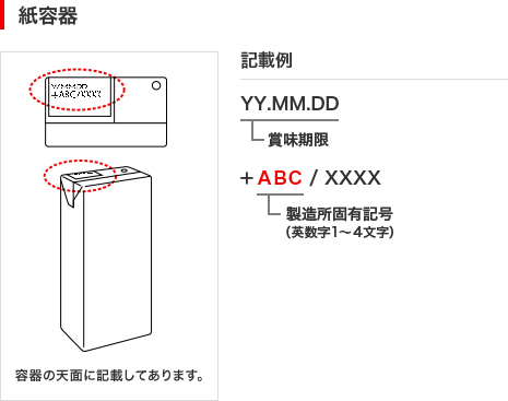 紙容器のイラストと記載例です。容器の天面にYY.MM.DDの形式で賞味期限、その後ろに製造固有記号(英数字1～4文字)が表示されています。
