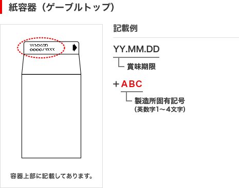 紙容器（ゲーブルトップ）のイラストと記載例です。容器上部にYY.MM.DDの形式で賞味期限、その後ろに製造固有記号(英数字1～4文字)が表示されています。
