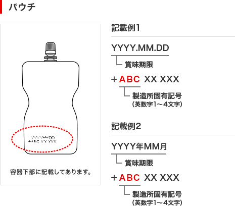 パウチのイラストと記載例です。記載例1では容器下部にYY.MM.DDの形式で賞味期限、その後ろに製造固有記号(英数字1～4文字)が表示されています。記載例2ではYYYY年MM月の形式で賞味期限、その後ろに製造固有記号(英数字1～4文字)が表示されています。