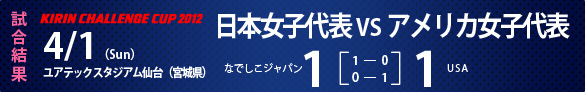 KIRIN CHALLENGE CUP 2012　試合結果　4/1（Sun)　ユアテックスタジアム仙台（宮城県）日本女子代表 1-1 アメリカ女子代表