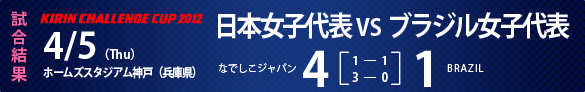 KIRIN CHALLENGE CUP 2012　試合結果　4/5（Thu)　ホームズスタジアム神戸（兵庫県）日本女子代表 4-1 ブラジル女子代表