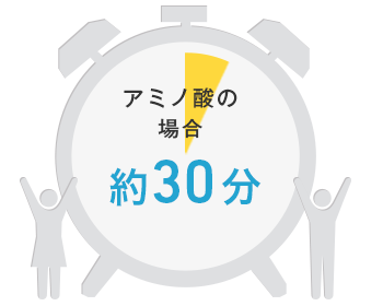 アミノ酸の場合約30分