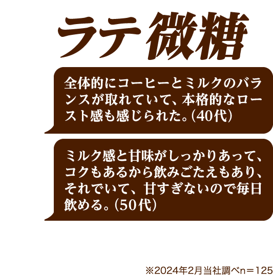 ラテ微糖 全体的にコーヒーとミルクのバランスが取れていて、本格的なロースト感も感じられた。（40代） ミルク感と甘味がしっかりあって、コクもあるから飲みごたえもあり、それでいて、甘すぎないので毎日飲める。（50代） ※2024年2月当社調べn＝125