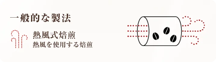 一般的な製法/熱風式焙煎 熱風を使用する焙煎