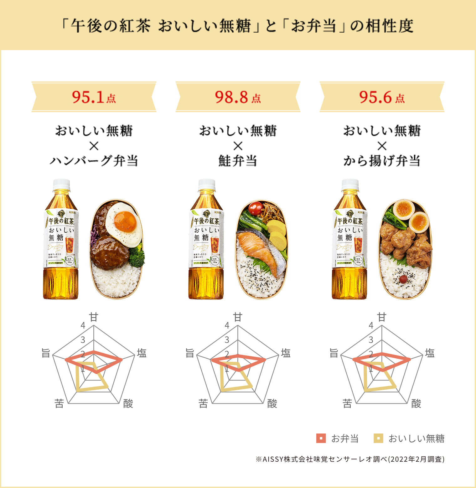 おいしい無糖｜午後の紅茶｜キリン