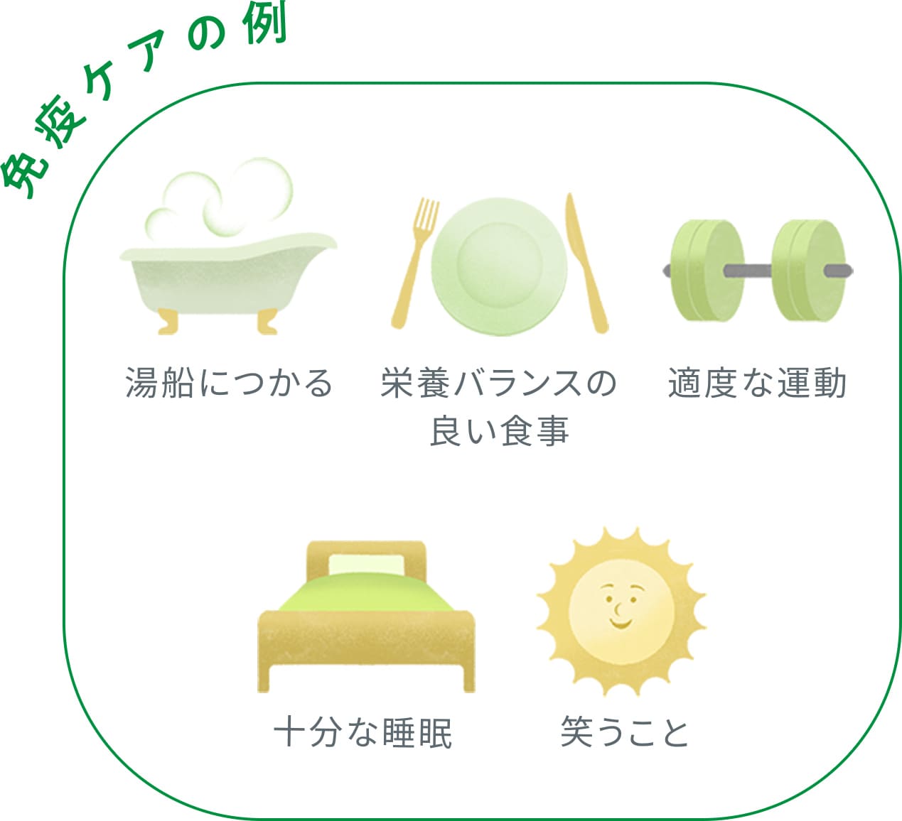 免疫ケアの例：湯船に浸かる / 栄養バランスの良い食事 / 適度な運動 / 十分な睡眠 / 笑うこと