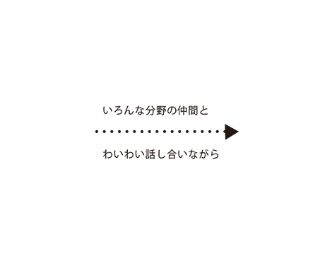 いろいろな分野の仲間とわいわい話し合いながら