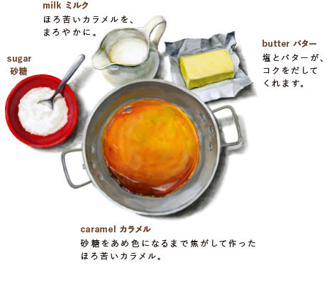 ほろにがカラメル・オ・レ　の材料イラスト