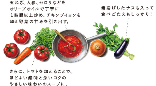 トマトのソフリットスープ　の材料イラスト