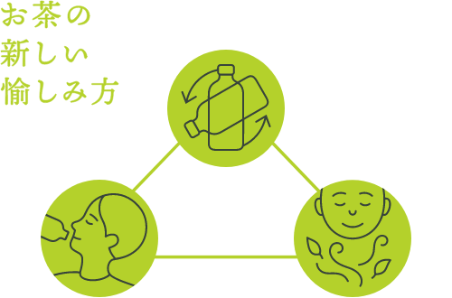 お茶の新しい愉しみ方