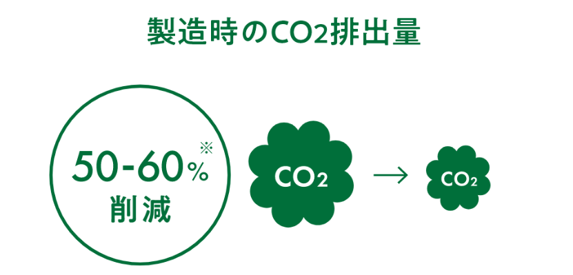 製造時のCO2排出量